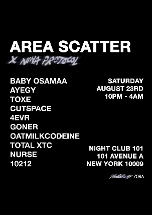 Area Scatter x Nina Protocol